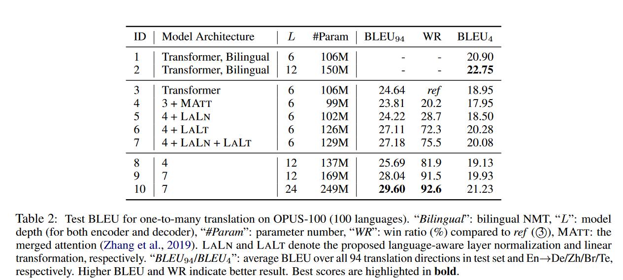 One-to-Many translation